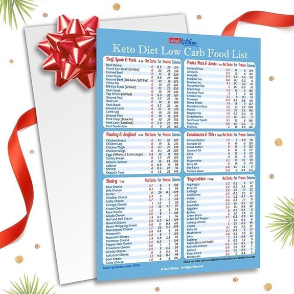 Keto Diet: Top 100 Low-Carb Grocery List