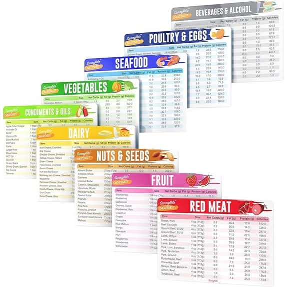 Ketogenic Diet Cheat Sheet Magnets (Set of 9)