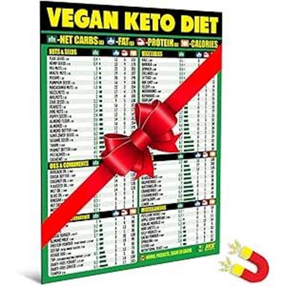 Vegan Keto Diet Cheat Sheet Magnet